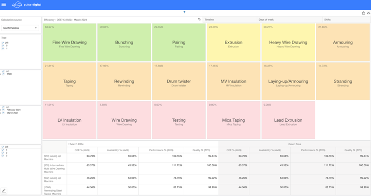 Order Management
